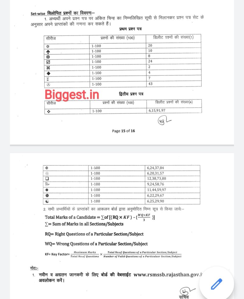 Basic computer instructor result out rsmssb - Rajasthangyan.in