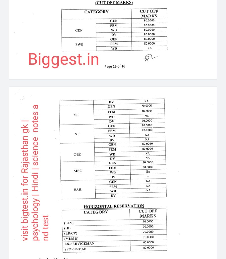 Basic computer instructor result out rsmssb - Rajasthangyan.in
