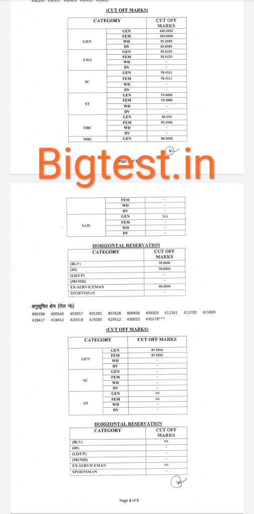 Senior computer instructor result out Rsmssb - Rajasthangyan.in