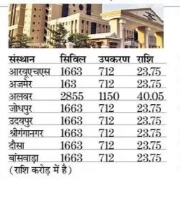 2 January 2023 Rajasthan Current Affairs in Hindi - Rajasthangyan.in